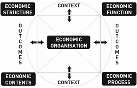 4. The Economic